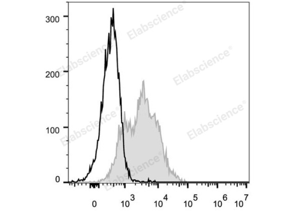 FITC Anti-Mouse CD54 Antibody[YN1/1.7.4] (E-AB-F1018C)