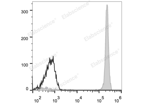 Elab Fluor® 488 Anti-Human CD45 Antibody[HI30] (E-AB-F1137L)