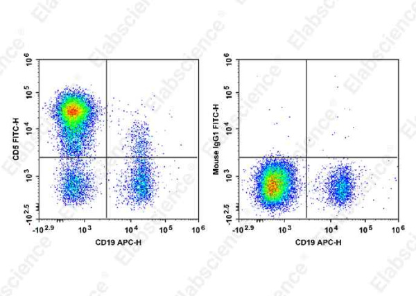 FITC Anti-Human CD5 Antibody[HISM2] (E-AB-F1313C)