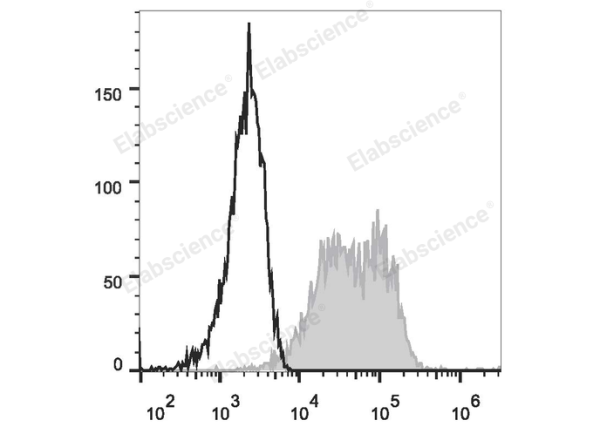PE Anti-Human CD90 Antibody[5E10] (E-AB-F1167D)