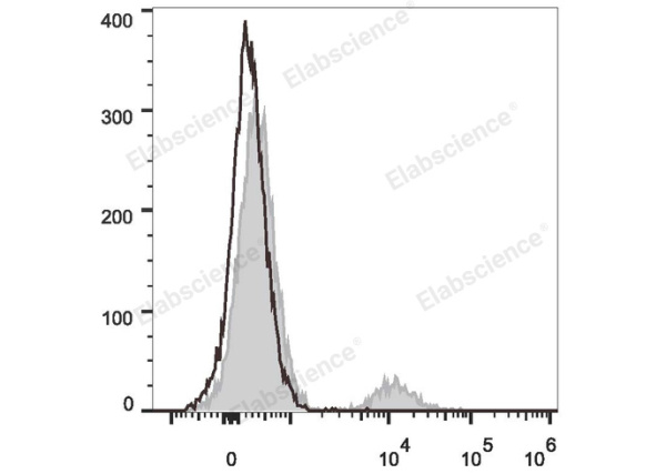 PerCP/Cyanine5.5 Anti-Human CD20 Antibody[BCA/B20] (E-AB-F1045J)