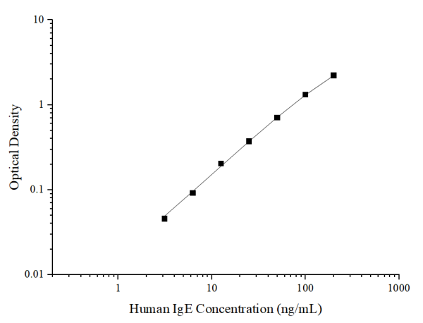 Human IgE Antibody Pair Set (E-KAB-0143)