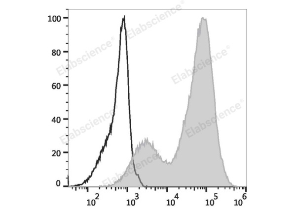 Elab Fluor® Violet 450 Anti-Mouse CD107a/LAMP-1 Antibody[1D4B] (E-AB-F1254Q)