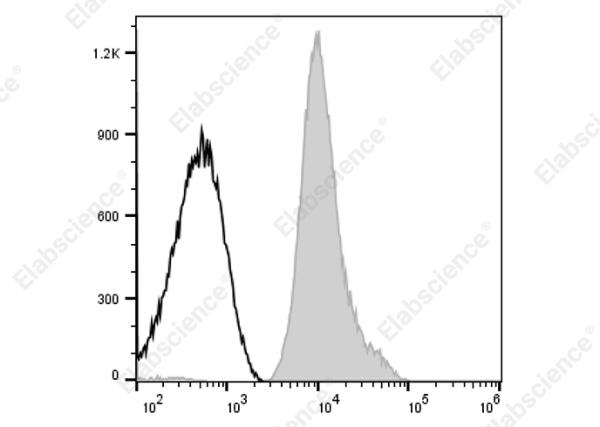 FITC Anti-Human CD61 Antibody[HIP11] (AN00657C)