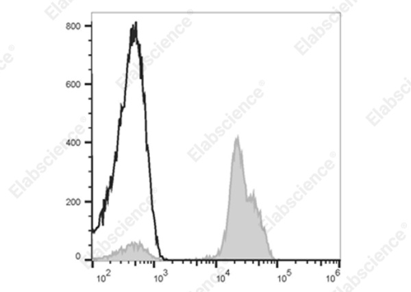 Elab Fluor® 700 Anti-Human CD2 Antibody[TS1/8] (E-AB-F1148M1)