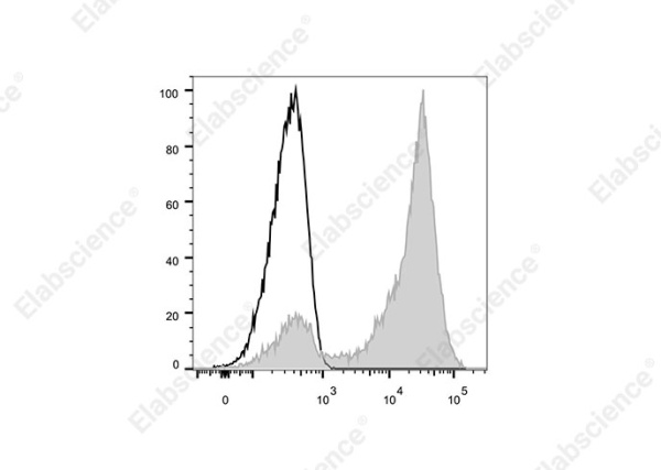 Elab Fluor® 700 Anti-Human CD5 Antibody[HISM2] (E-AB-F1313M1)
