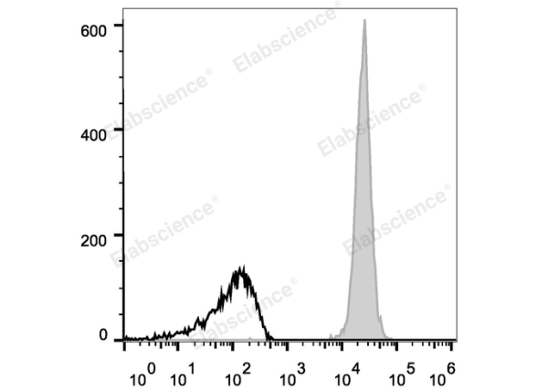 Elab Fluor® 647 Anti-Mouse CD45 Antibody[30-F11] (E-AB-F1136M)