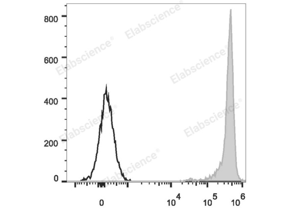 PE Anti-Rat CD90/Mouse CD90.1 Antibody[OX-7] (E-AB-F1226D)