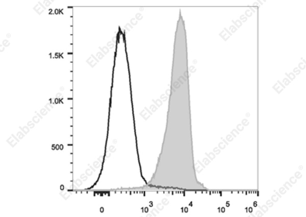 Elab Fluor® Violet 610 Anti-Rat CD45 Antibody[OX-1] (E-AB-F1227UT)