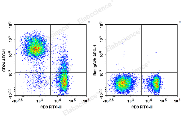 APC Anti-Mouse CD24 Antibody[M1/69] (E-AB-F1179UE)