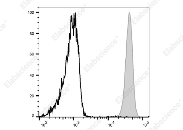 FITC Anti-Human CD32 Antibody[AT10] (AN00756C)