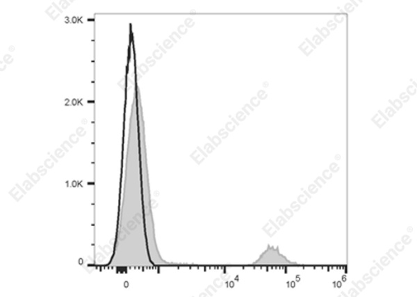 Elab Fluor® 700 Anti-Human/Monkey CD20 Antibody[2H7] (E-AB-F1212M1)