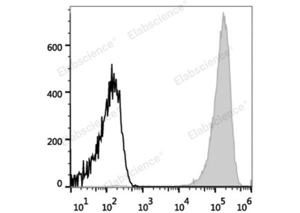 APC Anti-Human CD41 Antibody[HIP8] (E-AB-F1088E)