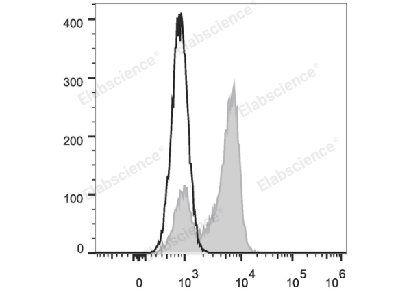 FITC Anti-Human CD27 Antibody[O323] (E-AB-F1140C)