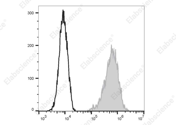 PE/Cyanine5 Anti-Human CD146 Antibody[AA98] (E-AB-F1417G)
