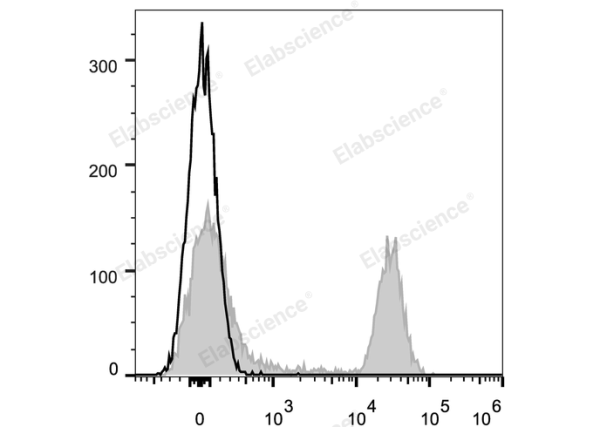 Elab Fluor® 647 Anti-Mouse CD45R/B220 Antibody[RA3.3A 1/6.1] (E-AB-F1112M)