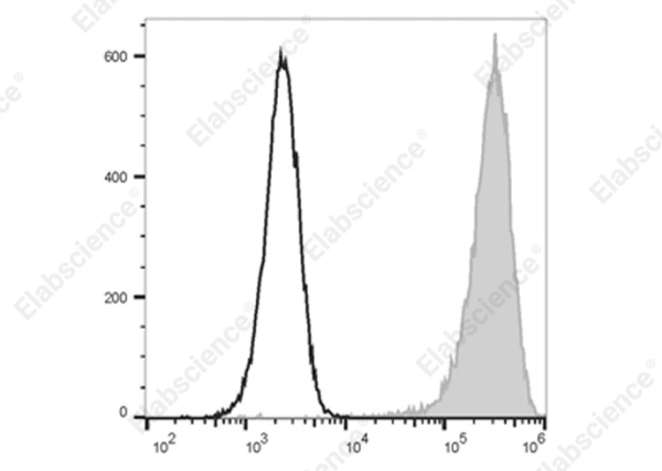 Elab Fluor® 700 Anti-Mouse F4/80 Antibody[CI:A3-1] (E-AB-F0995UM1)