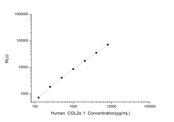 Human COL2α1 (Collagen Type Ⅱ Alpha 1) CLIA Kit (E-CL-H0557)