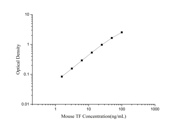 Mouse TF(Transferrin) ELISA Kit (E-EL-M1184)