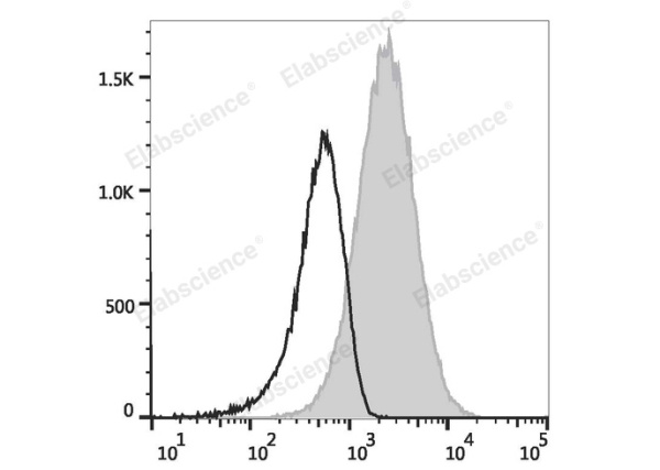APC Anti-Human CD105 Antibody[SN6] (E-AB-F1310E)
