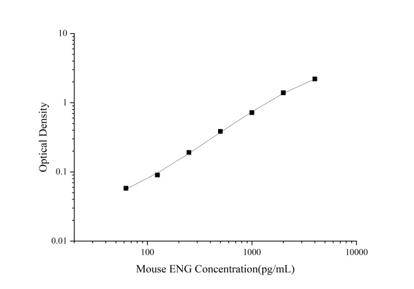Mouse ENG Antibody Pair Set (E-KAB-0120)