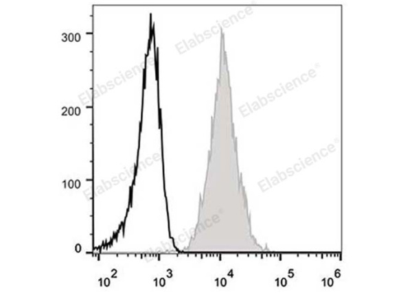 FITC Anti-Human CD47 Antibody[CC2C6D4] (E-AB-F1060C)