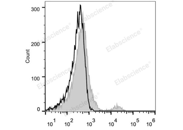 PE Anti-Human CD21 Antibody[BU32] (E-AB-F1046D)