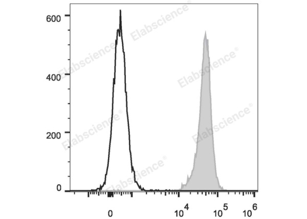 FITC Anti-Mouse H-2 Antibody[M1/42] (E-AB-F1216C)
