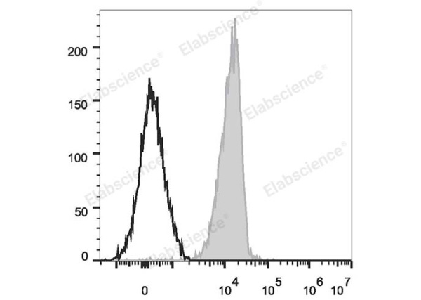 PE/Cyanine7 Anti-Human CD235 Antibody[HIR2] (E-AB-F1080H)
