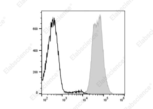 Elab Fluor® 647 Anti-Mouse MHC I (H-2Kd) Antibody[SF1.1.10] (AN00429UM)