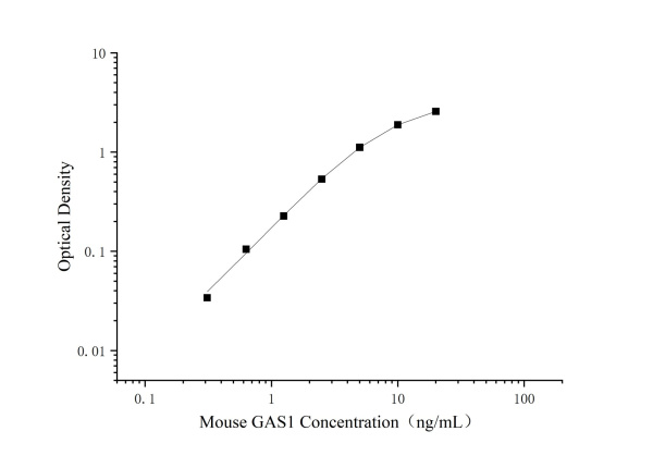 Uncoated Mouse Gas1(Growth arrest-specific protein 1) ELISA Kit (E-UNEL-M0192)