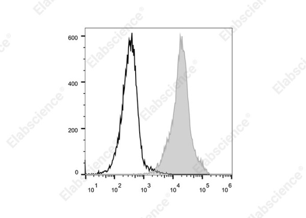 Elab Fluor® 700 Anti-Human CD99 Antibody[HI156] (E-AB-F1339M1)