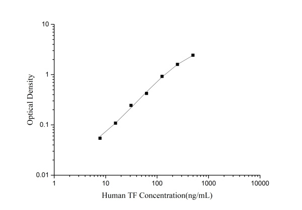 Uncoated Human TF (Transferrin) ELISA Kit (E-UNEL-H0240)