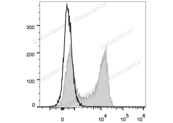 FITC Anti-Mouse IgD Antibody[11-26c.2a] (E-AB-F1189C)