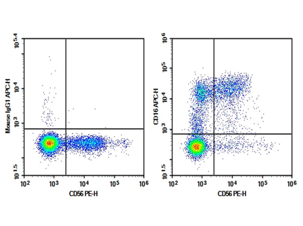AF/LE Purified Anti-Human/Monkey CD16 Antibody[3G8] (E-AB-F12360)