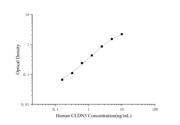 Human CLDN5(Claudin 5) ELISA Kit (E-EL-H1630)