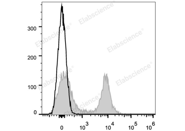 APC Anti-Mouse CD16/32 Antibody[2.4G2] (E-AB-F0997UE)