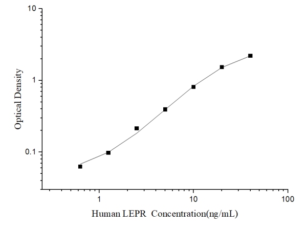 Human LEPR(Leptin Receptor) ELISA Kit (E-EL-H6174)