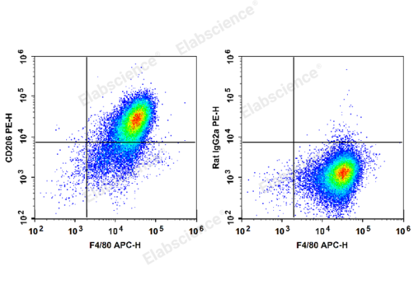 PE Anti-Mouse CD206/MMR Antibody[C068C2] (E-AB-F1135UD)