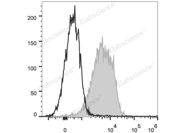 PE Anti-Mouse CD1d Antibody[19G11] (E-AB-F1032UD)