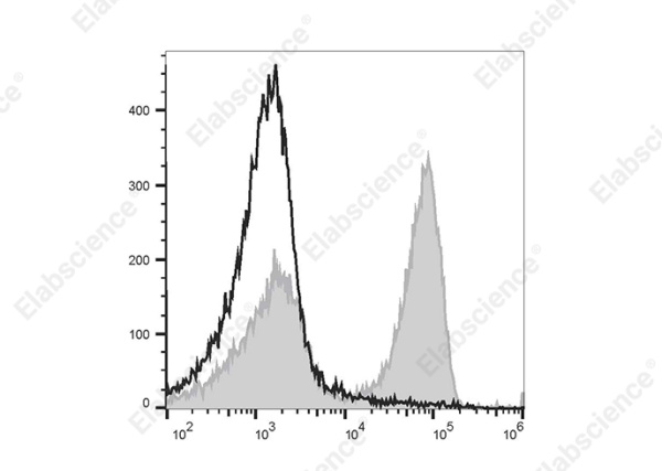PE/Cyanine5 Anti-Mouse TCRβ Antibody[H57-597] (E-AB-F1123G)