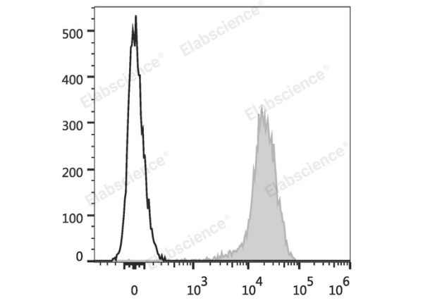 PE Anti-Human CD44 Antibody[Hermes-1] (E-AB-F1215D)
