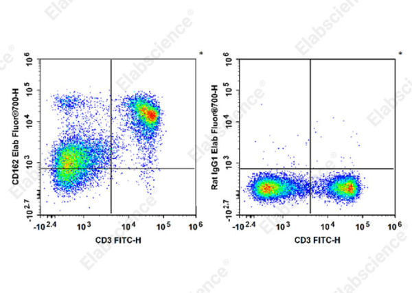 Elab Fluor® 700 Anti-Mouse CD162 Antibody[4RA10] (E-AB-F1034M1)