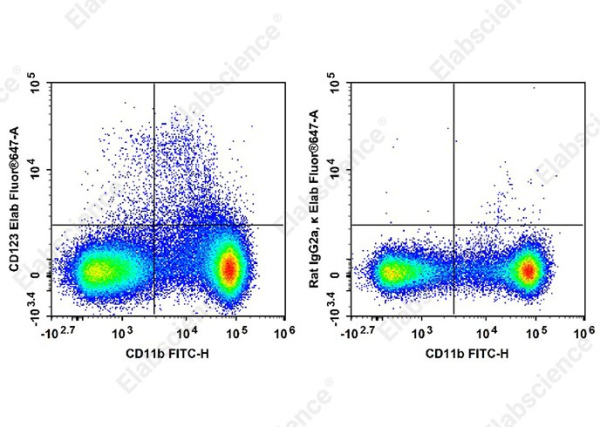 Elab Fluor®647 Anti-Mouse CD123 Antibody[5B11] (AN00962M)
