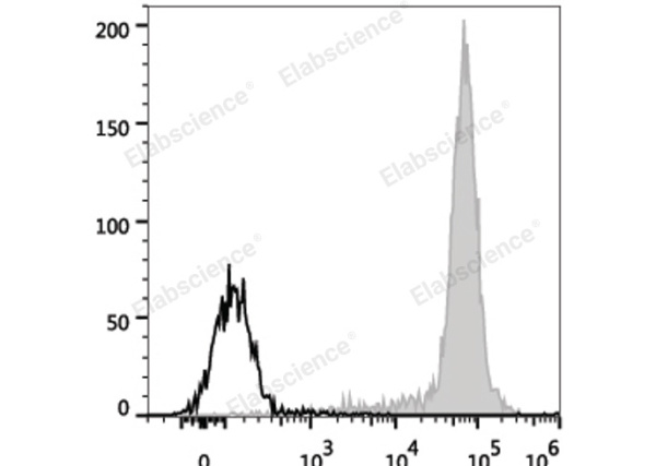APC Anti-Human CD14 Antibody[M5E2] (E-AB-F1209E)