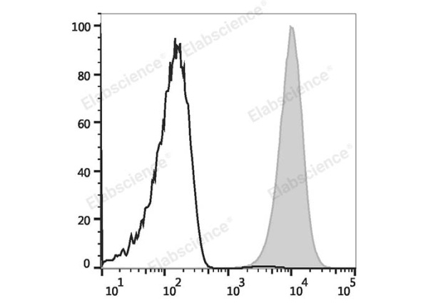 Elab Fluor® Violet 450 Anti-Human CD9 Antibody[HI9a] (E-AB-F1086Q)