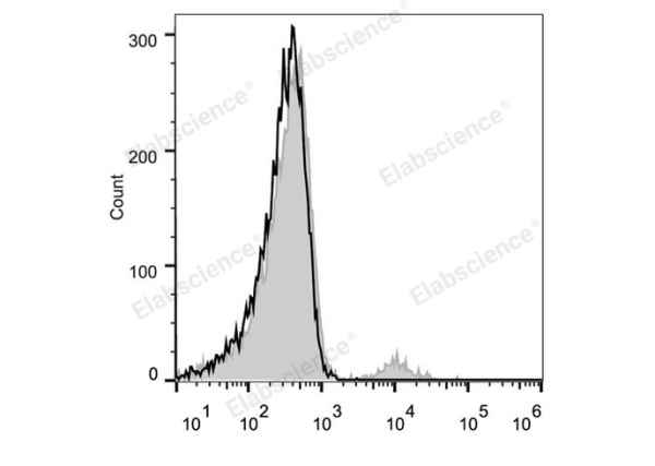 PE Anti-Human CD20 Antibody[BCA/B20] (E-AB-F1045D)