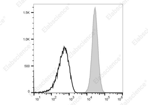 PE Anti-Human CD42a Antibody[ALMA.16] (AN00846D)