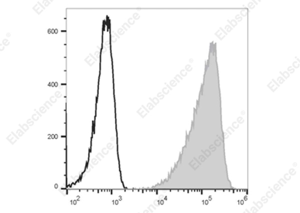 Elab Fluor® 700 Anti-Human CD15/SSEA-1 Antibody[HI98] (E-AB-F1079M1)