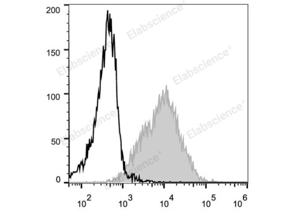 PE Anti-Mouse CD54 Antibody[YN1/1.7.4] (E-AB-F1018D)